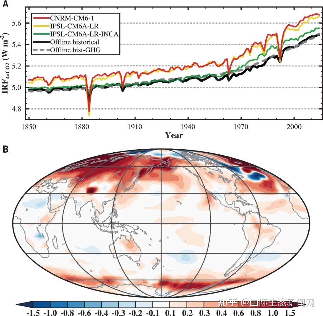 science雜誌氣候危機下的新發現二氧化碳變得更強大地球