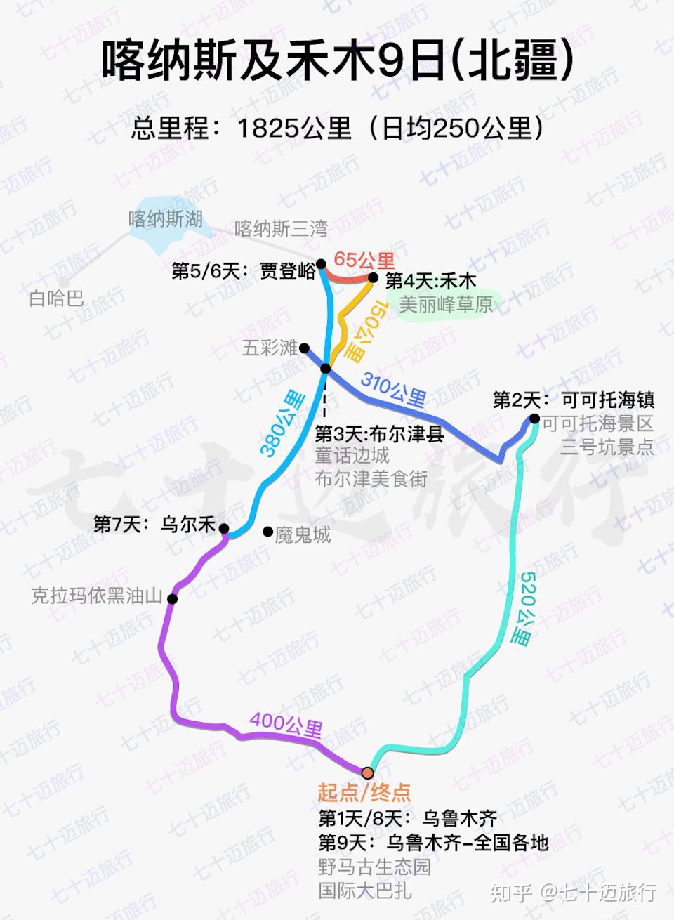 新疆秋景不可错过的禾木村保姆级攻略自由行路线推荐