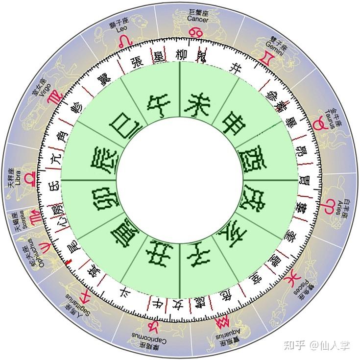 十二地支甲骨文每年春分和秋分的黃昏,北面臺階的邊牆便在陽光照射下