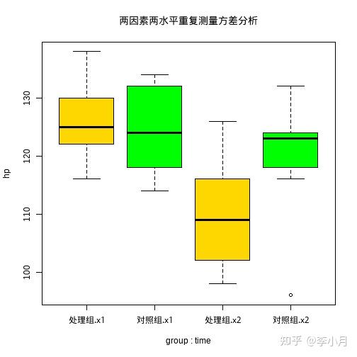 r语言和医学统计学系列(6):重复测量方差分析