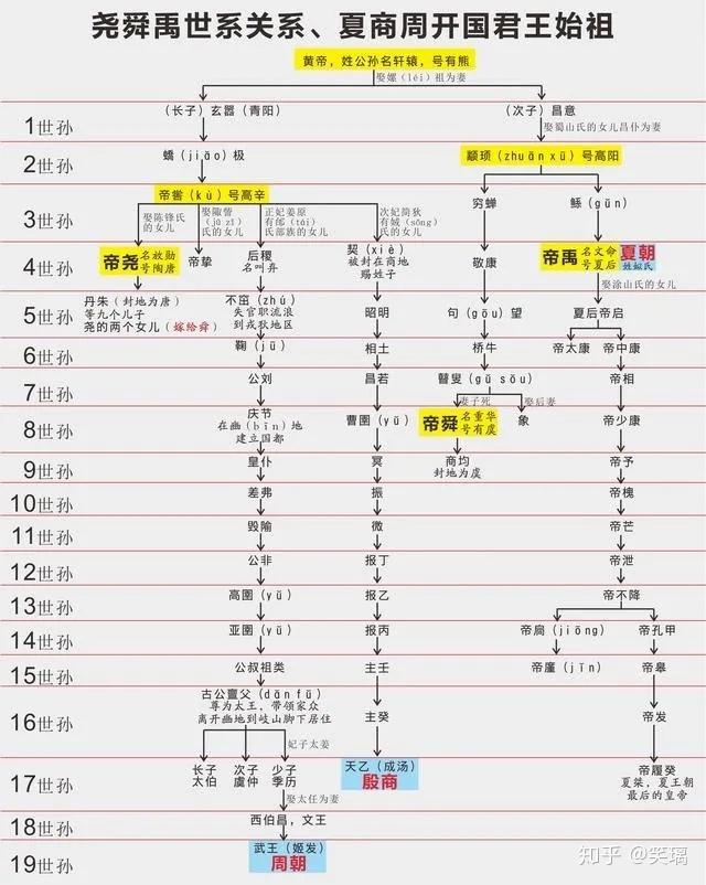 尚贤的禅让制背后!其实这是个阴谋