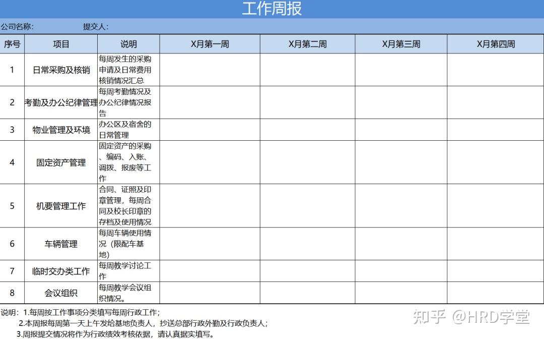 工作计划、进度、结果汇报（周报+月报） - 知乎