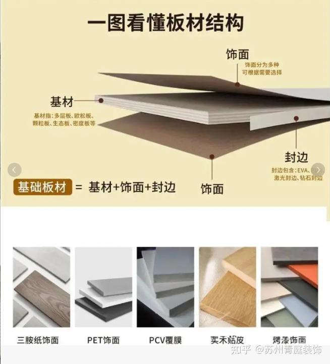 五种定制门板如何选,看完秒变大师! - 知乎