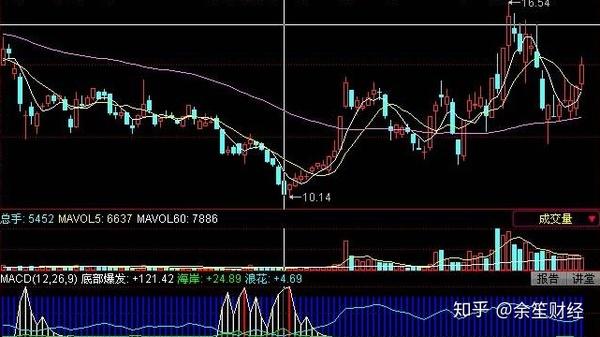 stickline(18,100,0,5,0),colorblue; var01:=ema((close-llv(low,25)