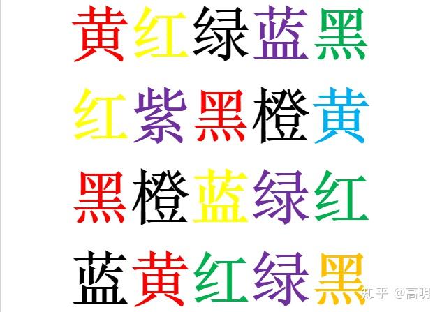 带你学习几种有效提高注意力的方法! - 知乎