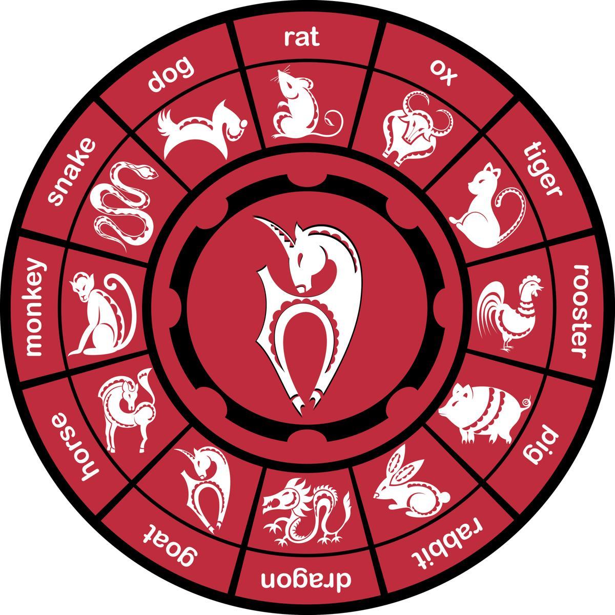 zodiac 是西方的"星座,前面加上 chinese,十二生肖 chinese zodiac