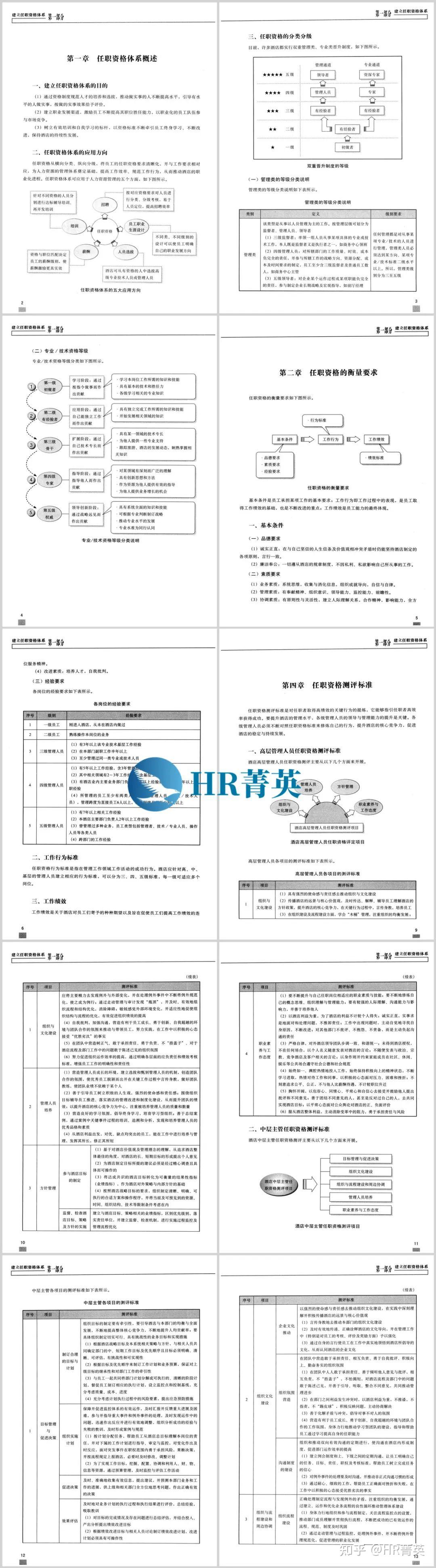 星级酒店绩效考核与测评管理全案 - 知乎