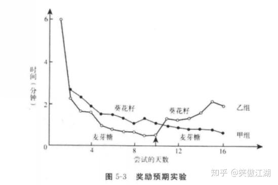 托尔曼的符号学习理论 