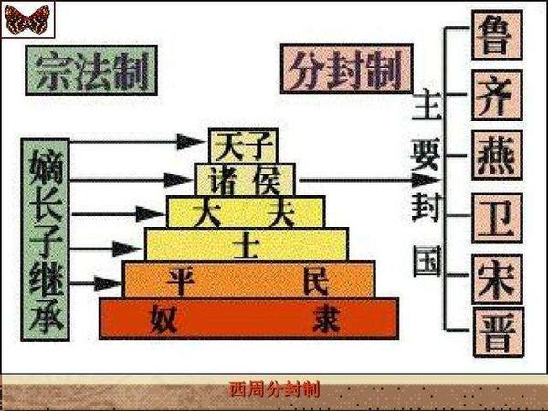 简读《史记》之《周本纪》（中）：周公与周制 - 知乎