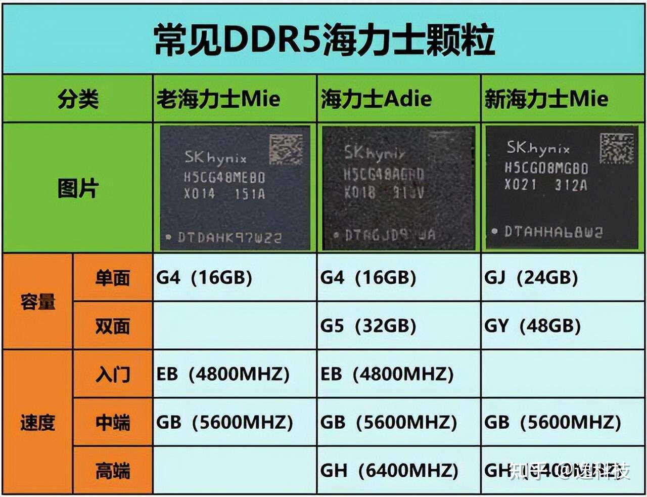 光威又出精品神策ddr548gb套条打破界限引领内存超频新潮流