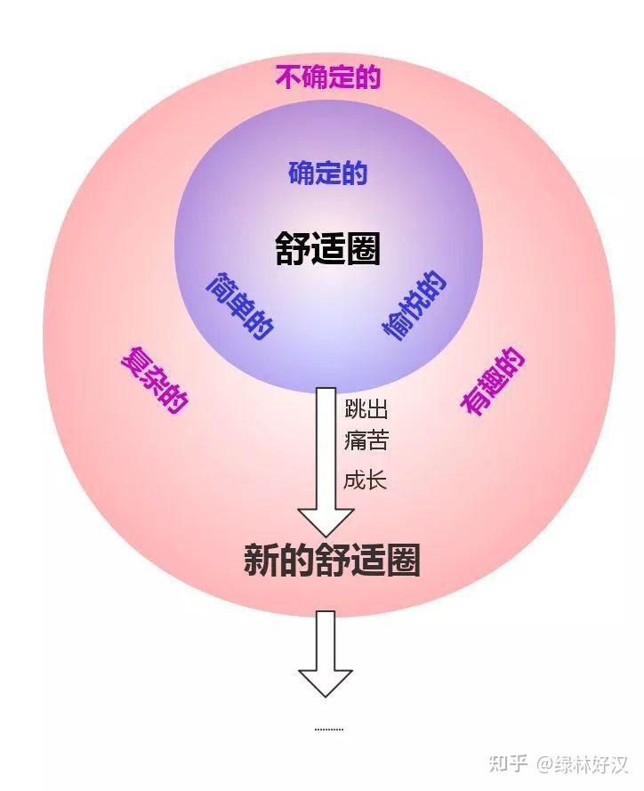 有自己的方式,長時間時間對上同一個人,時間久了就會形成一個舒適圈