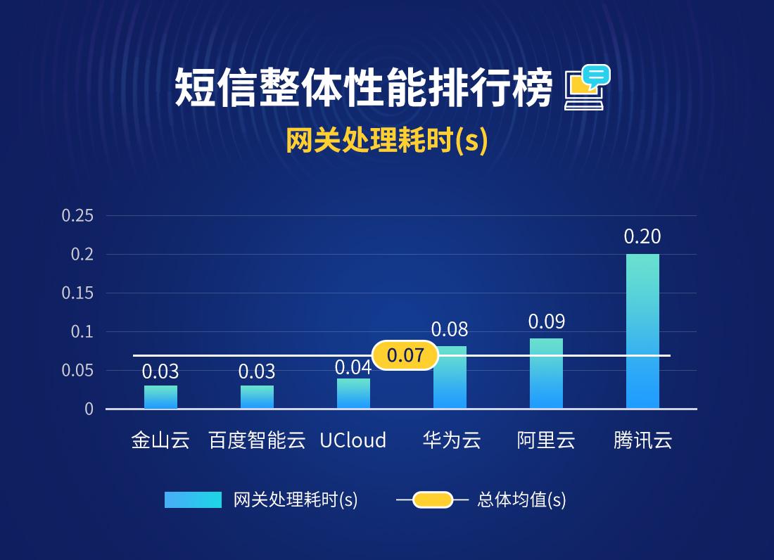 云短信在线接收最新消息怎么设置 云短信在线接收最新消息怎么设置