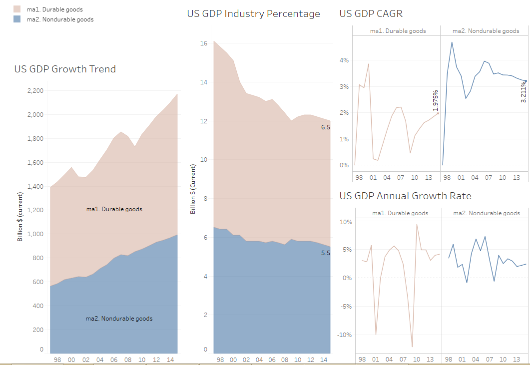 2020各行业gdp占比_2020广西各市gdp