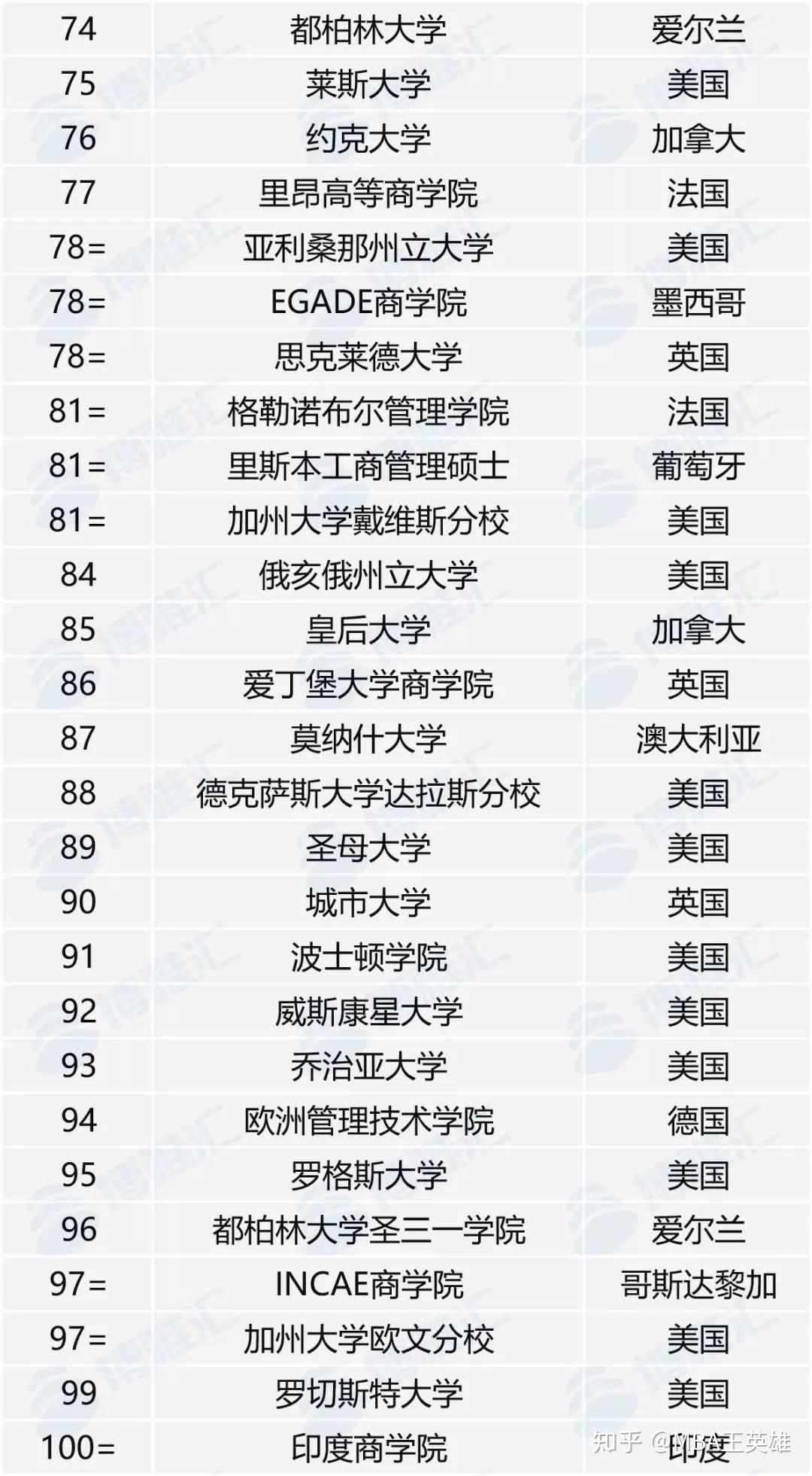 mba国内排名