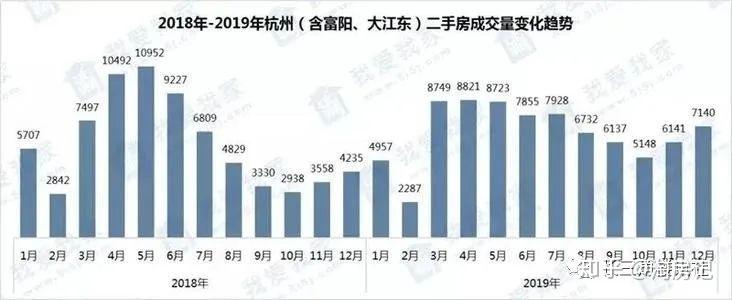 一文看懂杭州房价秘密！2020-2024年迎新一轮爆发 - 知乎
