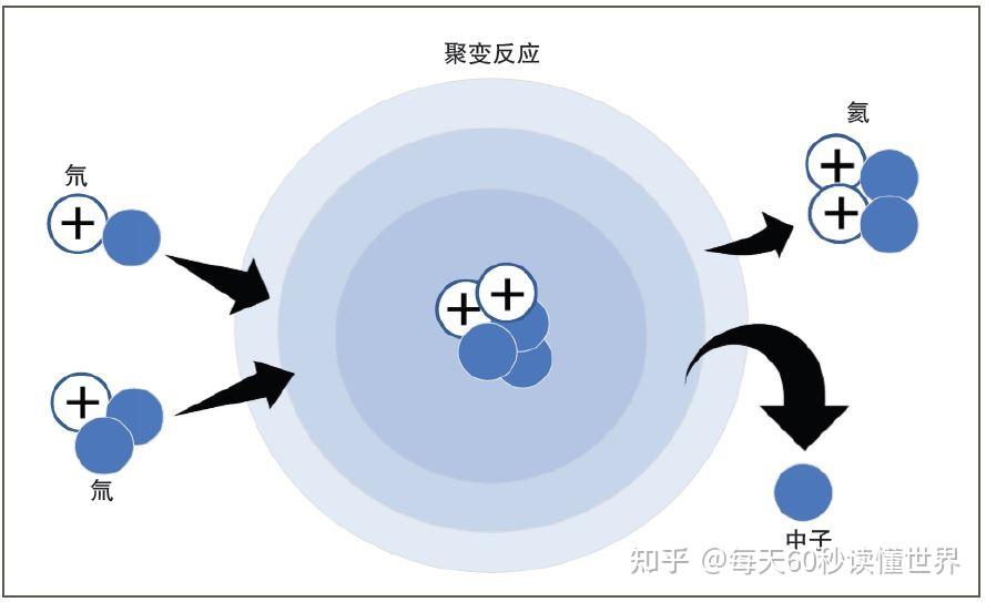 12月13日,星期二,在这里每天60秒读懂世界! 12月13日,星期二,在这里每天60秒读懂世界!