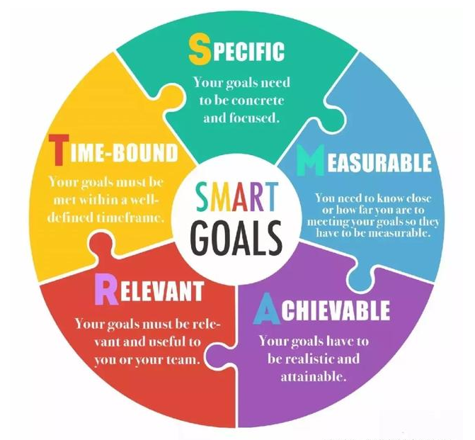 什么是smart原则?