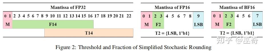 HiF8: Ascend HiFloat8 Format for Deep Learning - 知乎