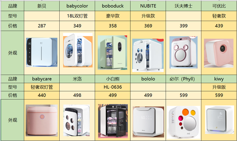 紫外线消毒器 知乎