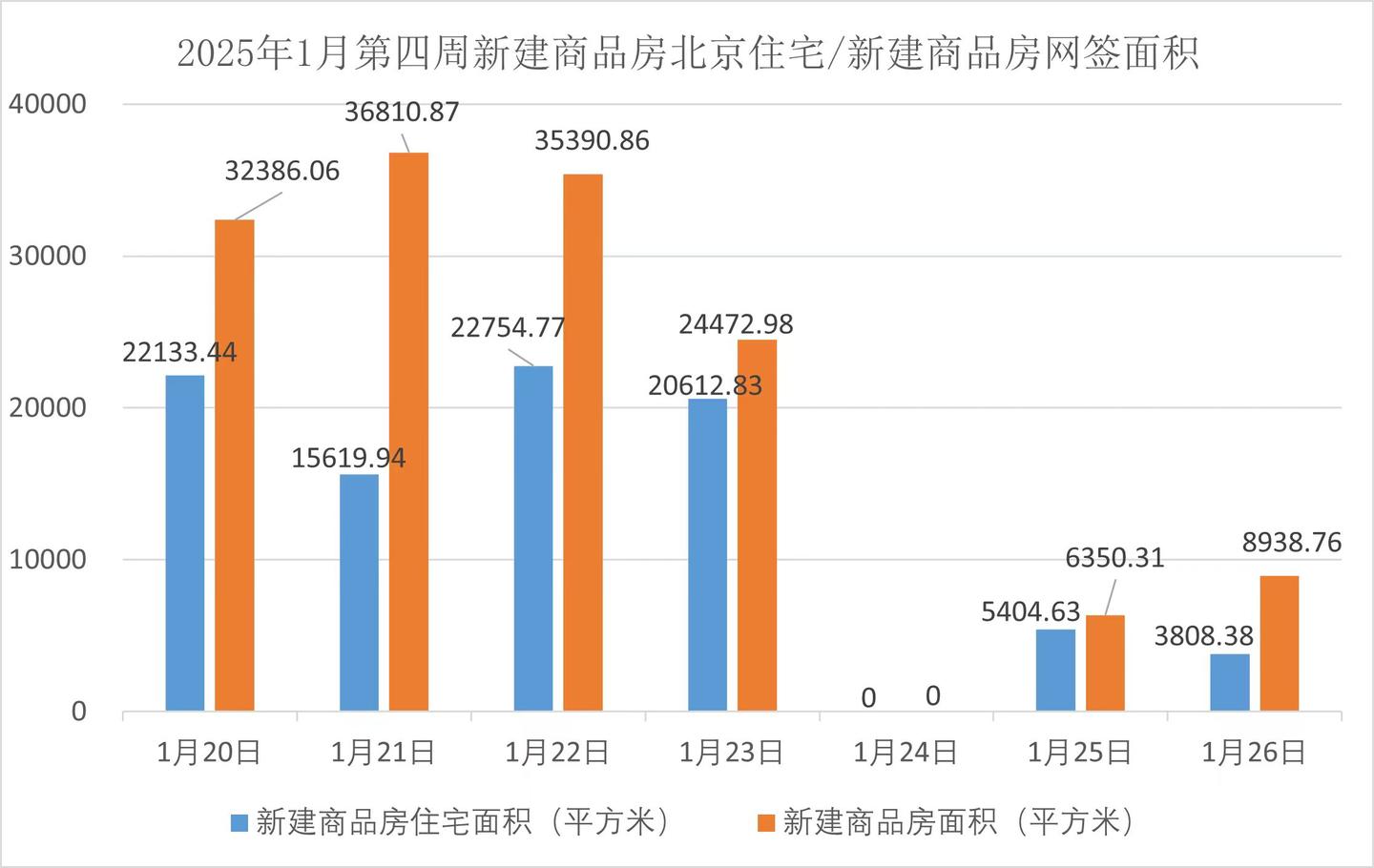 2025年北京房价真相:不是房子不值钱了,而是我们活明白了 - 知乎