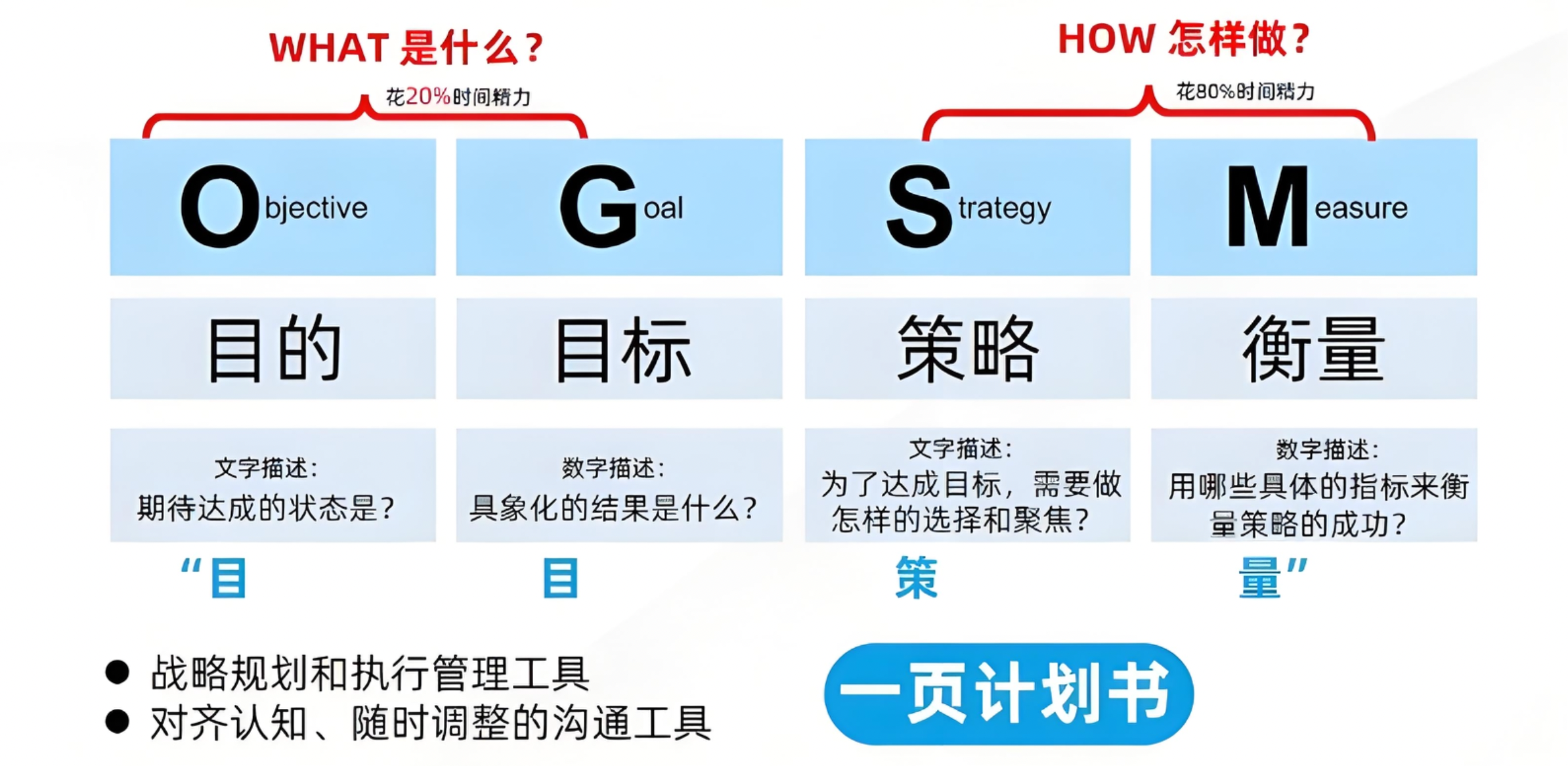 大多数公司,都是一个草台班子 - 知乎