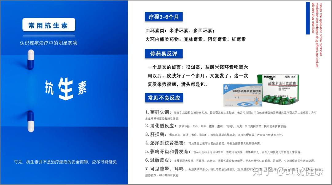 主要包括四环素类的药物,米诺环素,多西环素.