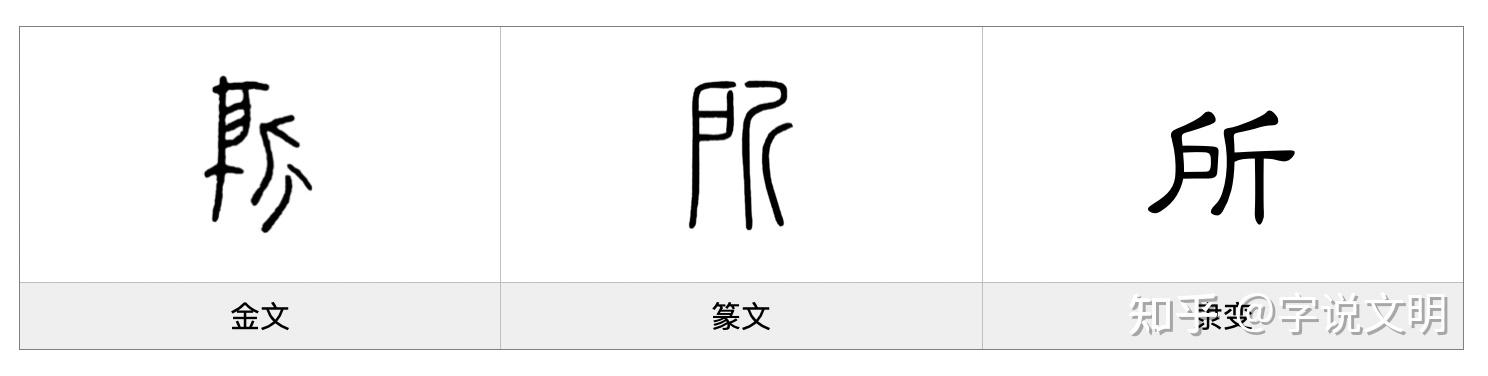 所——每日一字·斤部字 - 知乎