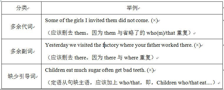 定语从句之专题二:that引导定语从句。(系统讲解内在原理) - 知乎