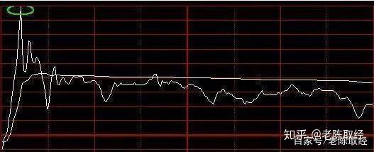 散户别嫌弃试盘分时图涨知识不亏