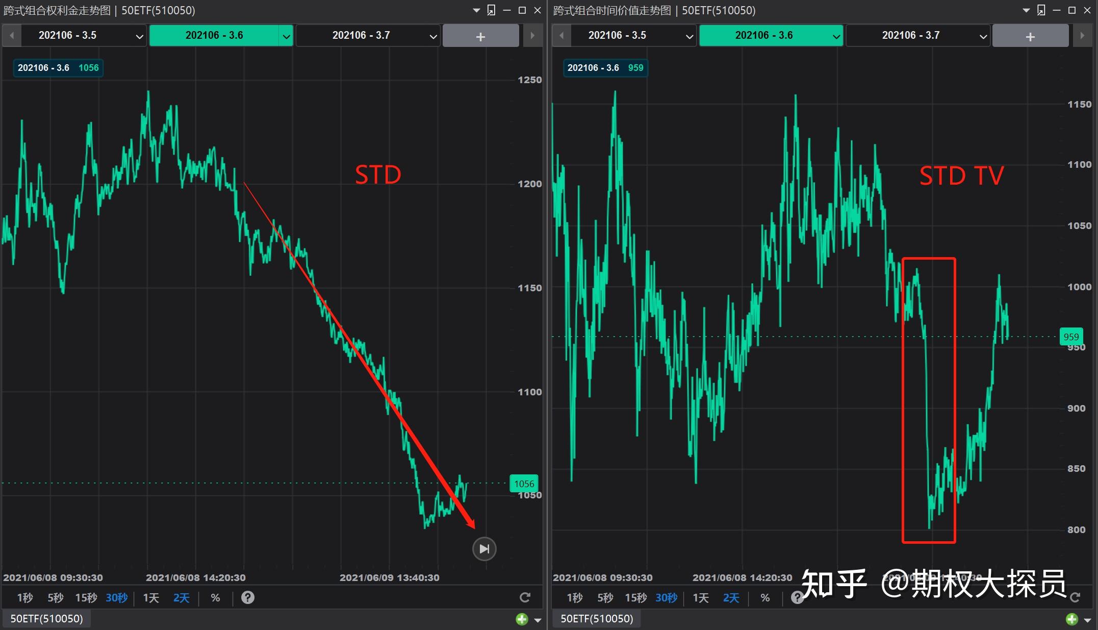50etf交易时间(50etf交易规则t+0)