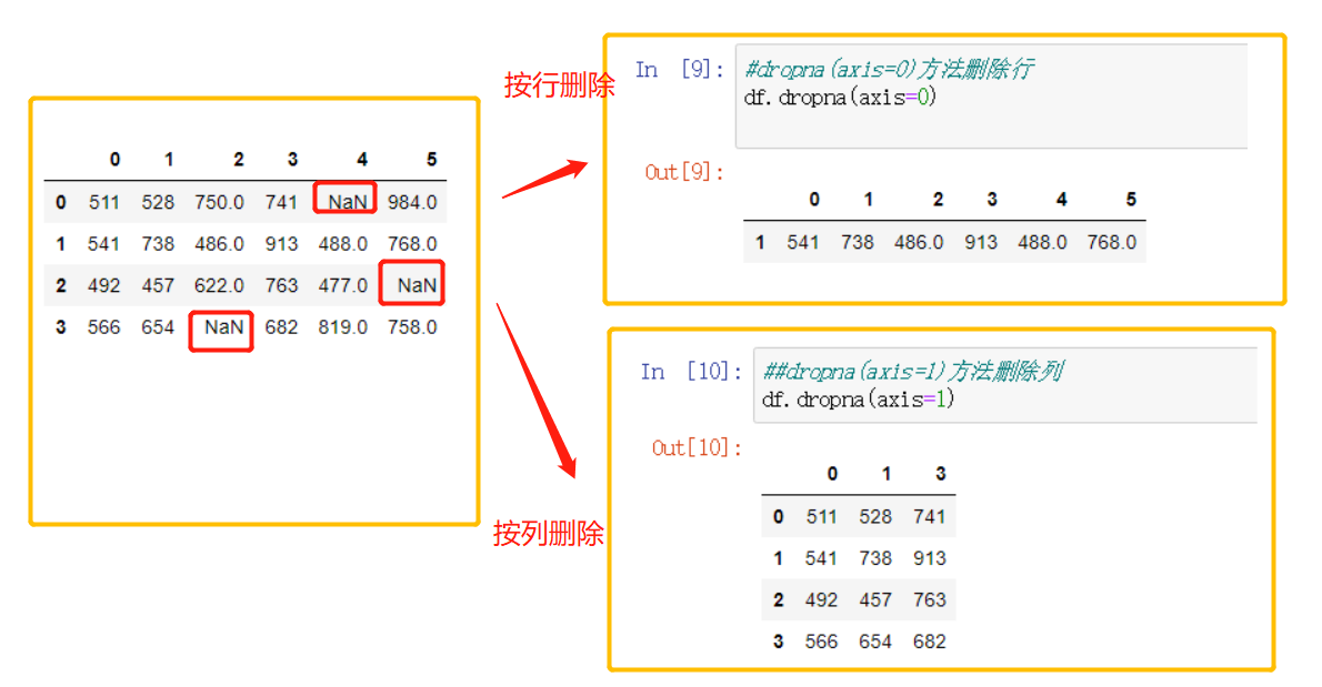 python清洗-缺失值、重复值、异常值的处理 - 知乎