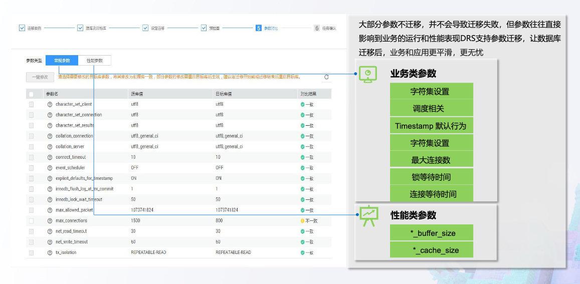 DRS是啥你都不知道?不是吧，不是吧 - 知乎