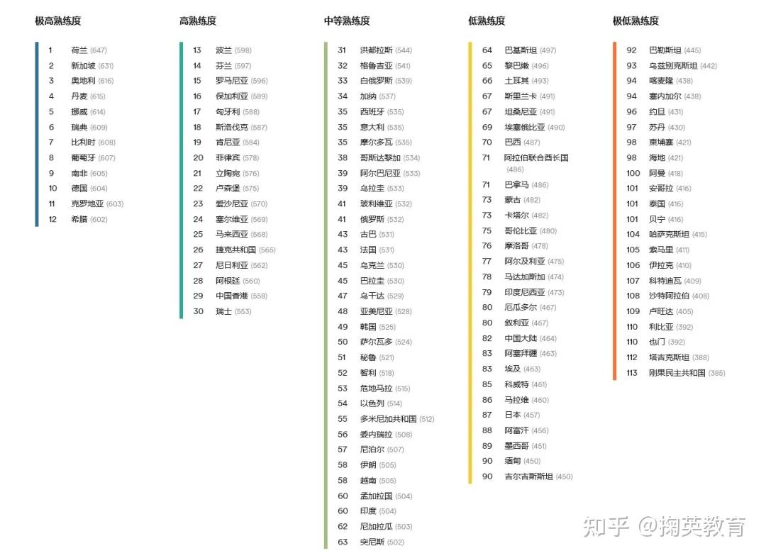 孩子入读政府学校前，来看看新加坡小学是怎样教英语的- 知乎