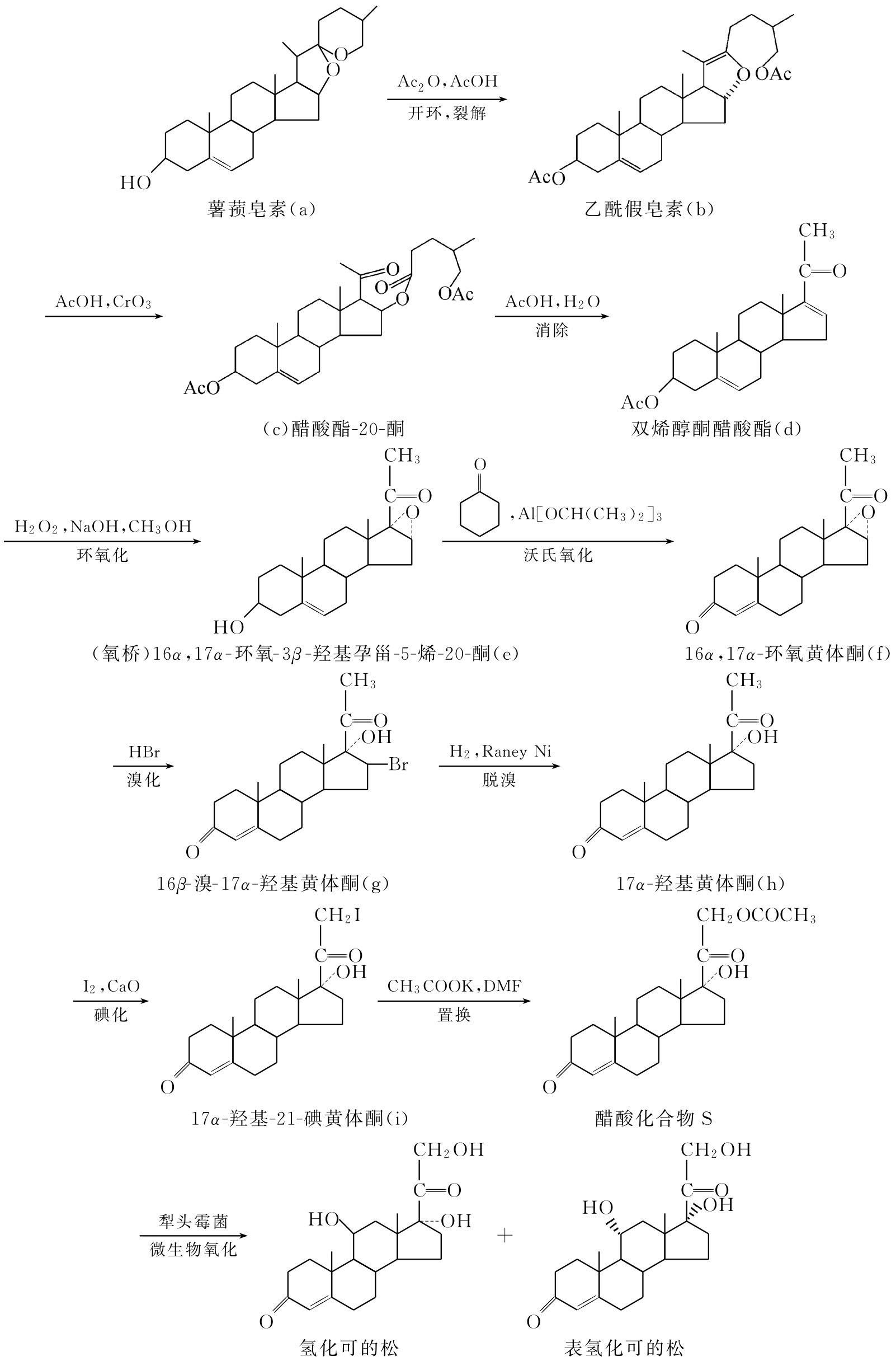 知乎盐选 | 第三节 生产实例——氢化可的松的合成技术