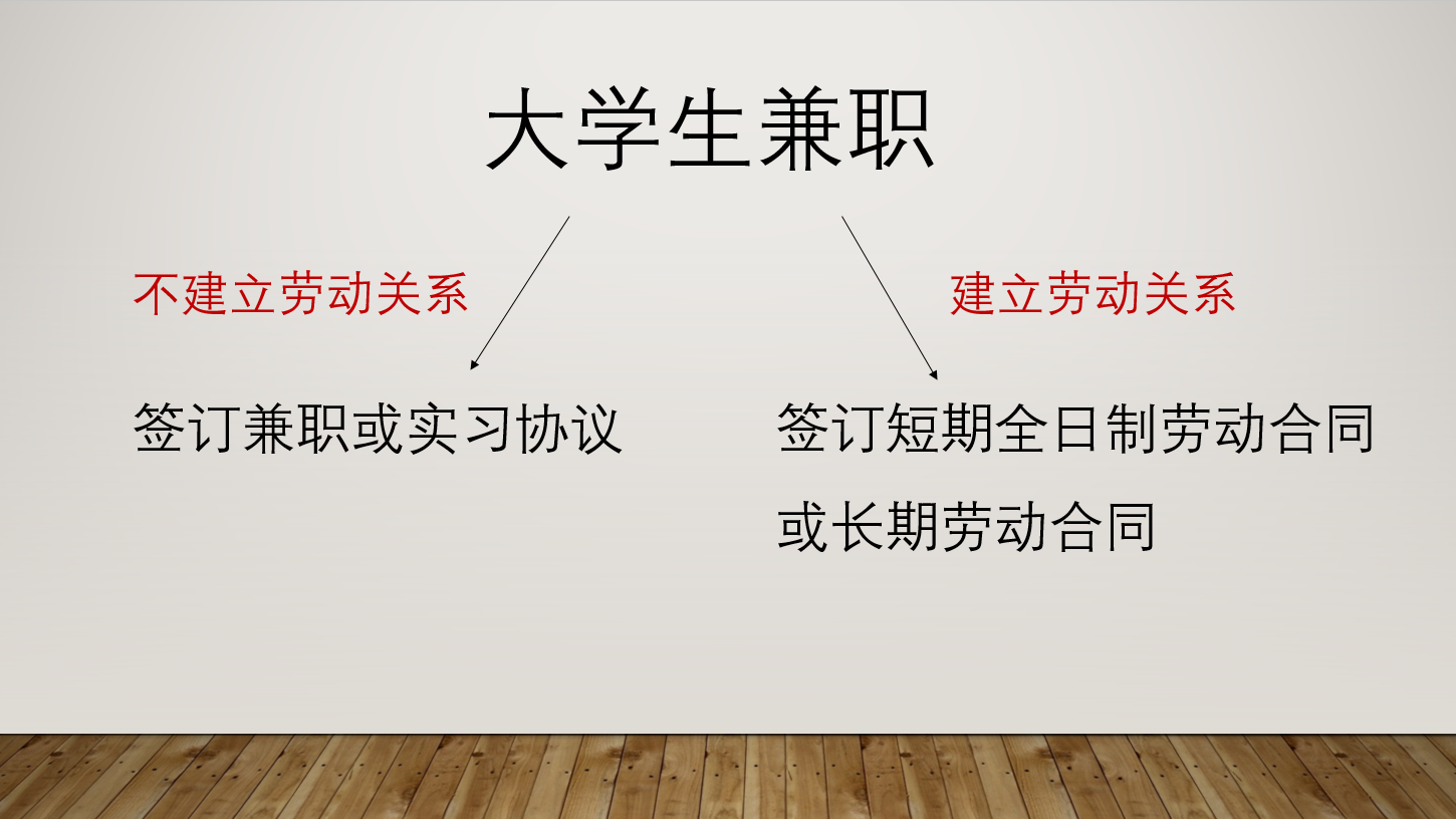 “兼职”中的法律关系,HR知多少?