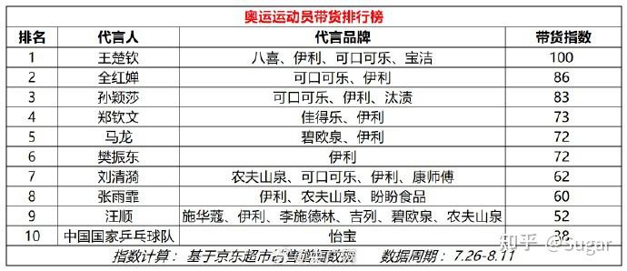 如何看待王楠夫妇赠送奥运乒乓冠军6公斤重纯金金牌？