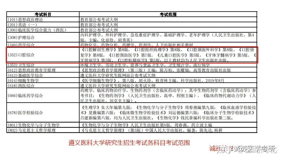 遵義醫科大學口腔考研2022年招生簡章參考書目