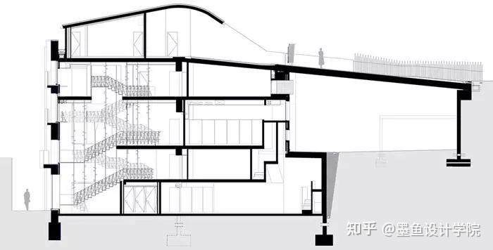 图解建筑 | 04期:建筑剖面空间基本要素图解 - 知乎