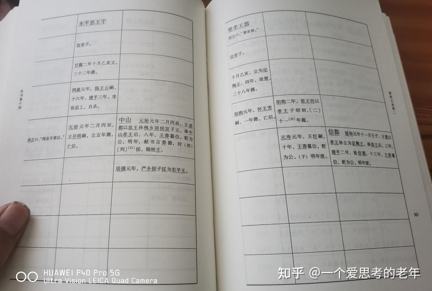 汉书 诸侯王表 - 知乎