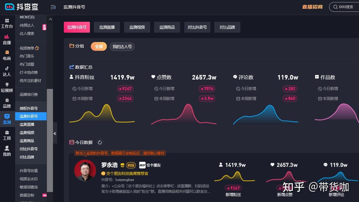 2021年1月更新:三大抖音數據分析工具,飛瓜,抖查查,蟬媽媽誰更強?