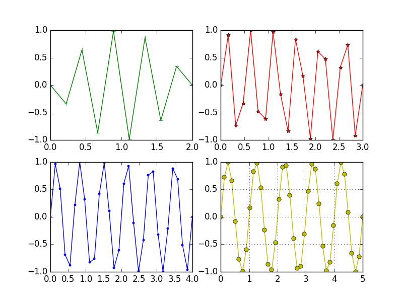 15张图入门Matplotlib - 知乎