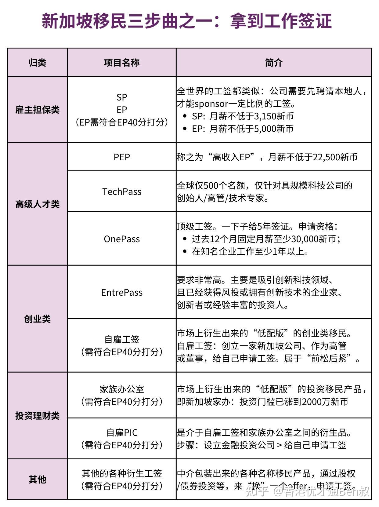 新加坡留学费用一览表留学须知