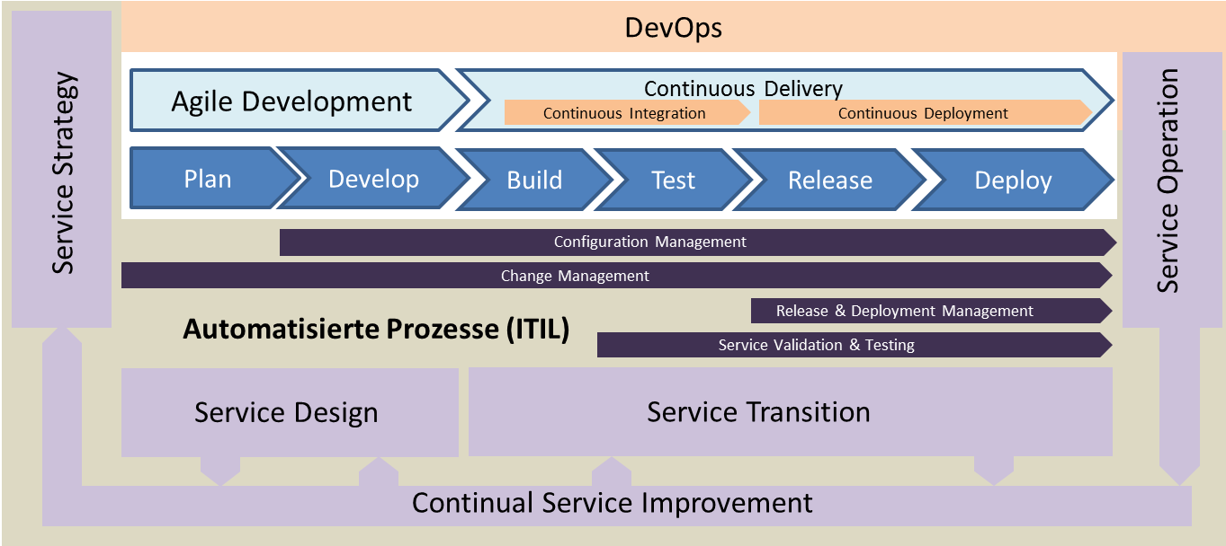 大型传统企业IT的Agile/DevOps转型之路 - 知乎
