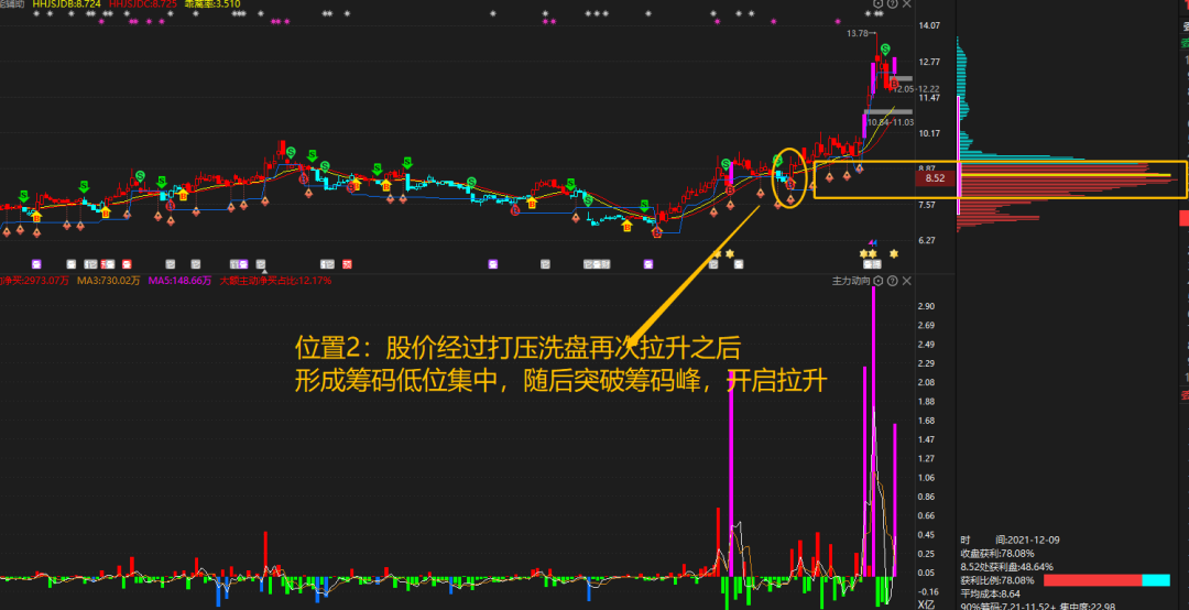 筹码分布图原理与技巧图片