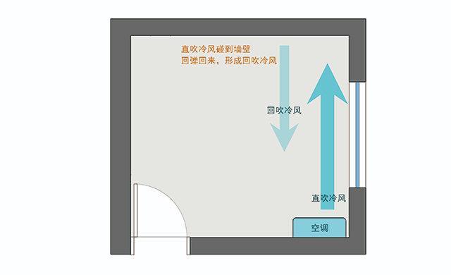 空调不能挂在床头别傻了这有可能是你家能找到的最好的空调位置