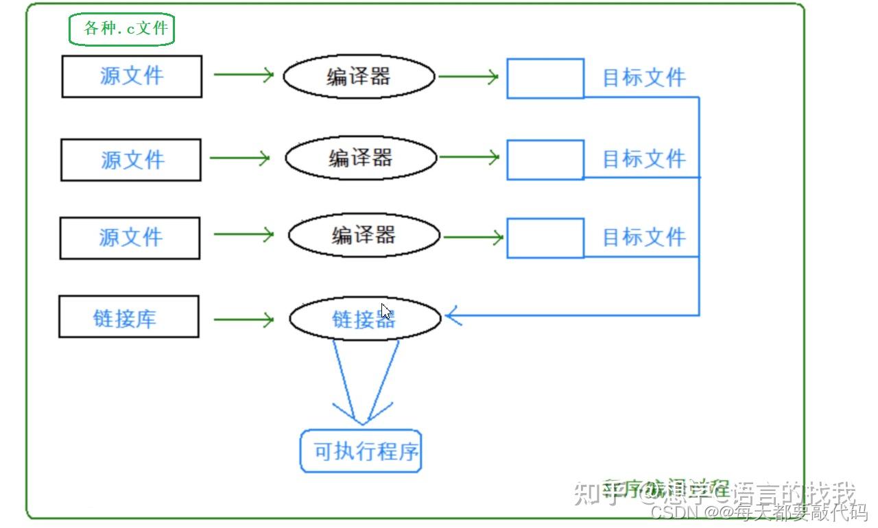 子程序实例