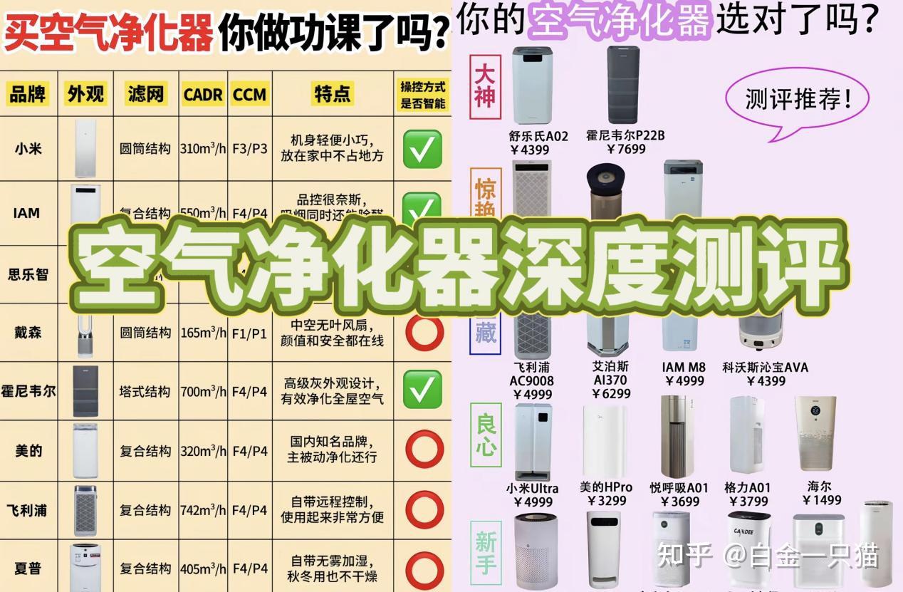 最新空气净化器测评推荐：宫菱、霍尼韦尔、小米、树*风、美的等热销机型大PK！空气净化器是不是智商税？一文解开选购谜团！还附空气净化器推荐2026榜！