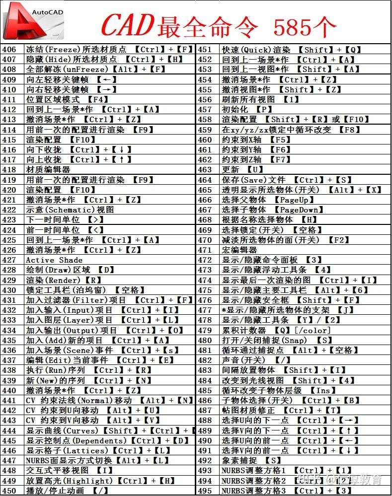 CAD快捷键命令大全汇总 - 知乎