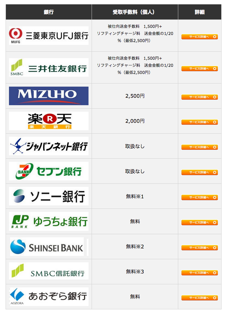 日本游戏交易平台手续费