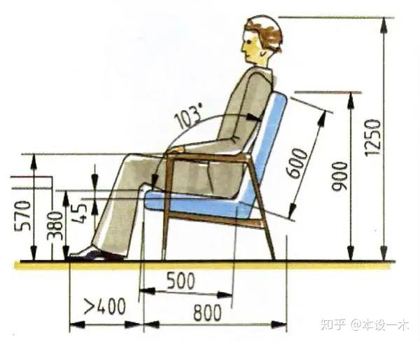 傢俱設計人體工程學尺寸